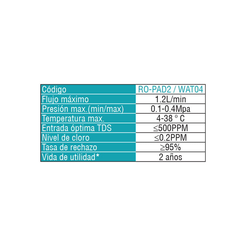 Filtro repuesto RO-PAD2 cambiar cada 2 años aproximadamente. Funciona con WAT01 Snowpad