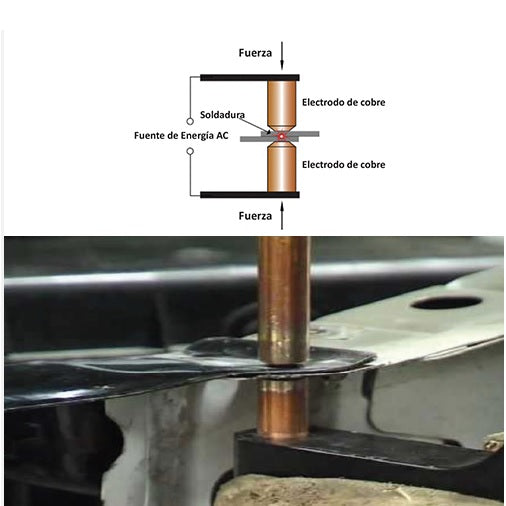 Soldadora de punto manual 110VOLT/60Hz. 7" de profundidad.