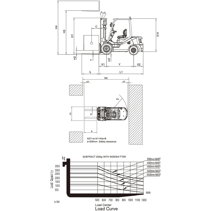 Montacargas Gasolina 2.5 Toneladas Torre de 6mts de altura. Llantas sólidas y Side Shifter. UN FORKLIFT