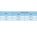 Motor electrico WEG 5HP Monofasico 1730 RPM AC 115/230V / 60 htz  1F