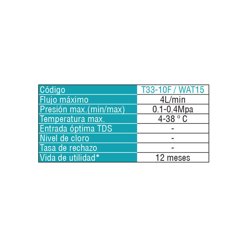 Filtro repuesto T33 cambiar cada 12 meses . Funciona con crystal 75 Filtro de carbón